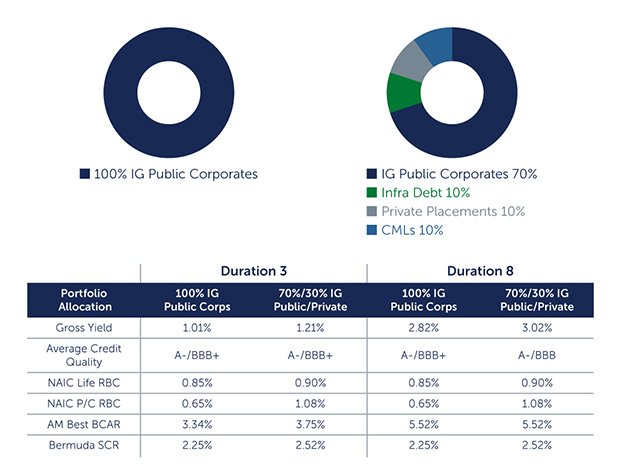 Source: Barings data and market observations