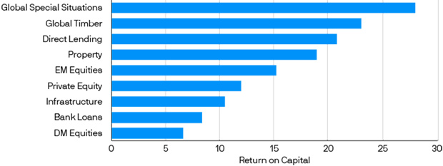 Source: Barclays Point, Bloomberg PORT, J.P. Morgan Asset Management. *