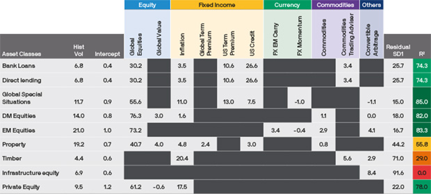 Source: J.P. Morgan Asset Management analysis. For illustrative purposes only. 