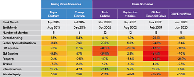Source: J.P. Morgan Asset Management as at January 2022. Past performance is not indicative of future results. 