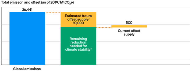 Source: Global Carbon Atlas