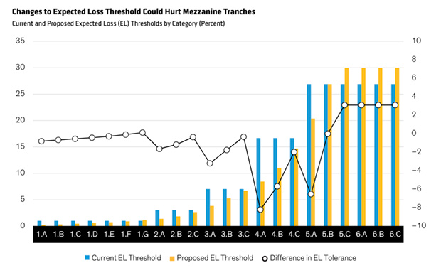 Current analysis does not guarantee future results. As of August 15, 2022 Source: NAIC and AB