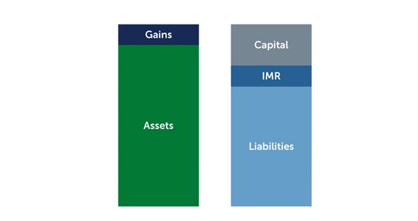 Source: Barings