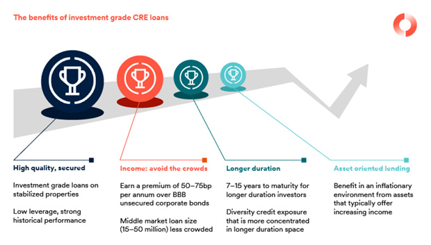 Source: Schroders Capital, for illustrative purposes only. Past performance is not a guide to future performance. Not a recommendation to buy or sell any security.