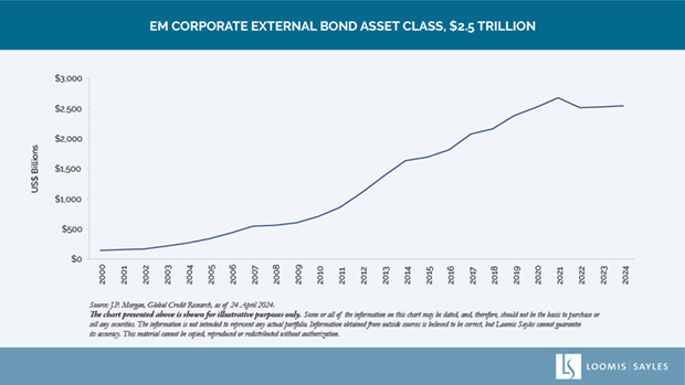 Source: J.P. Morgan, Global Credit Research, as of 24 April 2024.