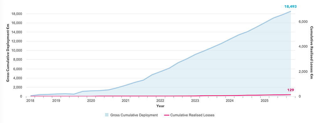 Source: Athora’s full-year 2025 results presentation, delivered in March 2026
