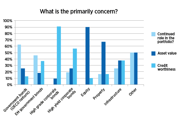 Source: Insurance Asset Risk