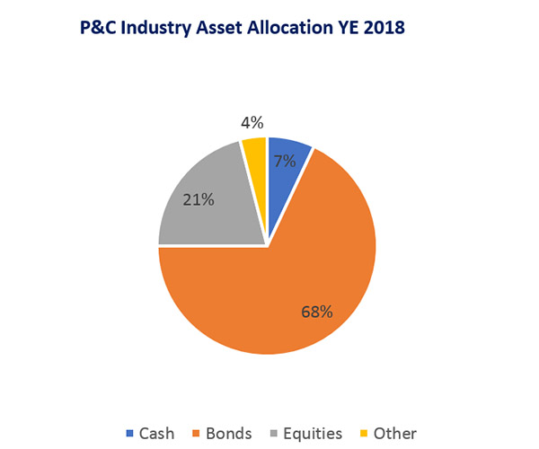 Source: S&P Global Market Intelligence (SNL.com)